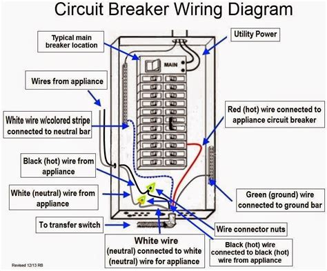 typical circuit breaker layout